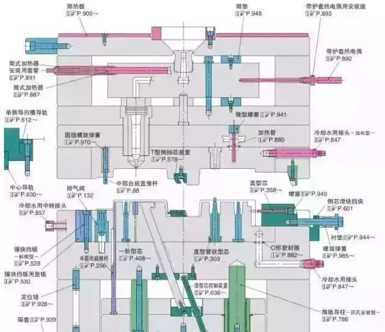 50個(gè)模具問(wèn)題，解決基本問(wèn)答