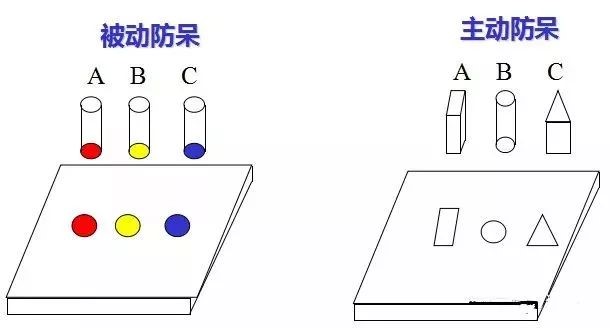 做模具：設(shè)計(jì)“防呆”是什么？