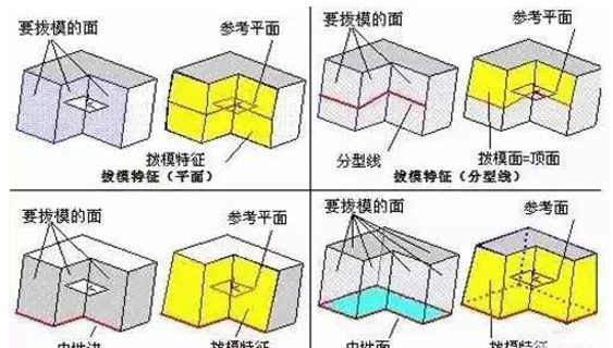 模具分型面的幾種技巧，你都知道嗎？